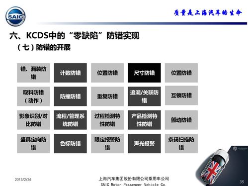 干货 KCDS产品特性标识系统在汽车供应链中的应用 —— 门禁车辆管理系统深度解析