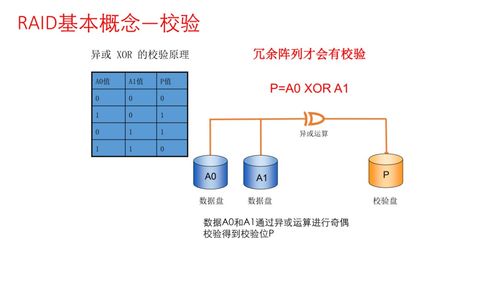Linux文件系统与LVM逻辑卷管理器 介绍与配置门禁车辆管理系统实践
