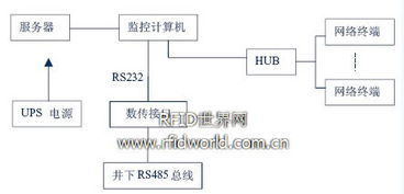新力量矿井人员考勤监测与门禁车辆管理系统方案
